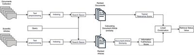 Explainable online health information truthfulness in Consumer Health Search